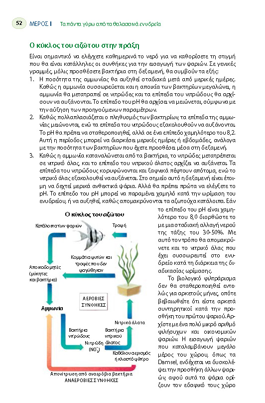 Ο κύκλος του αζώτου